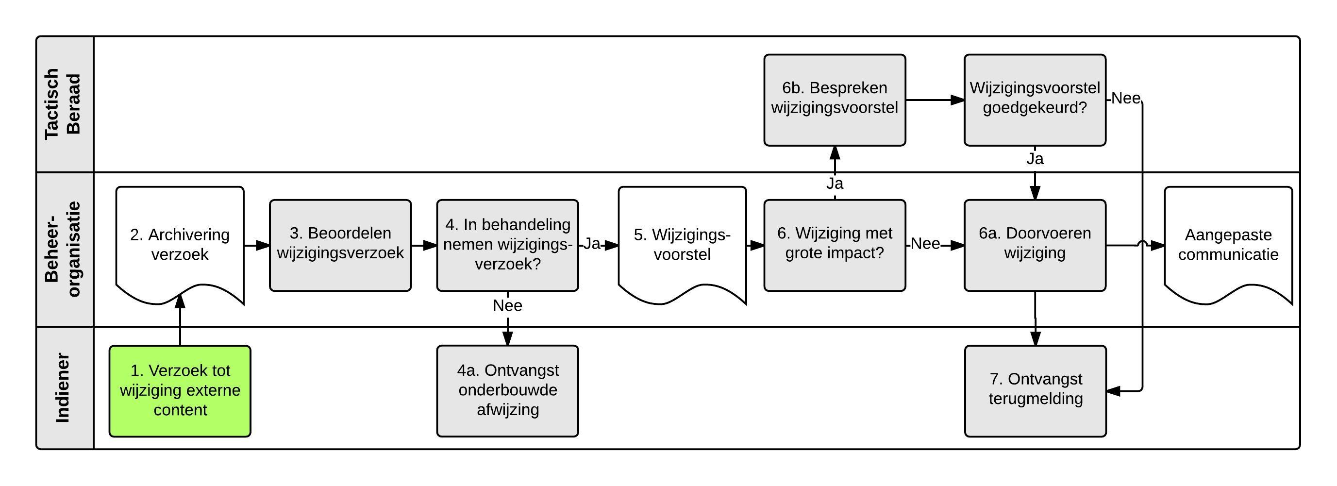OH06 Contentmanagement.jpeg
