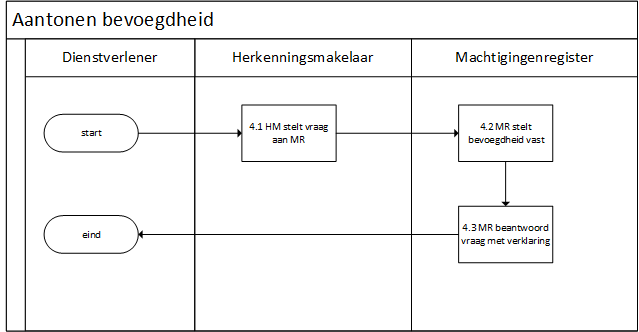 guc4 aantonenbevoegdheid.png
