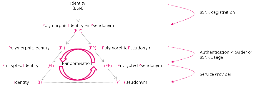 Pseudonyms English RFC2086.PNG