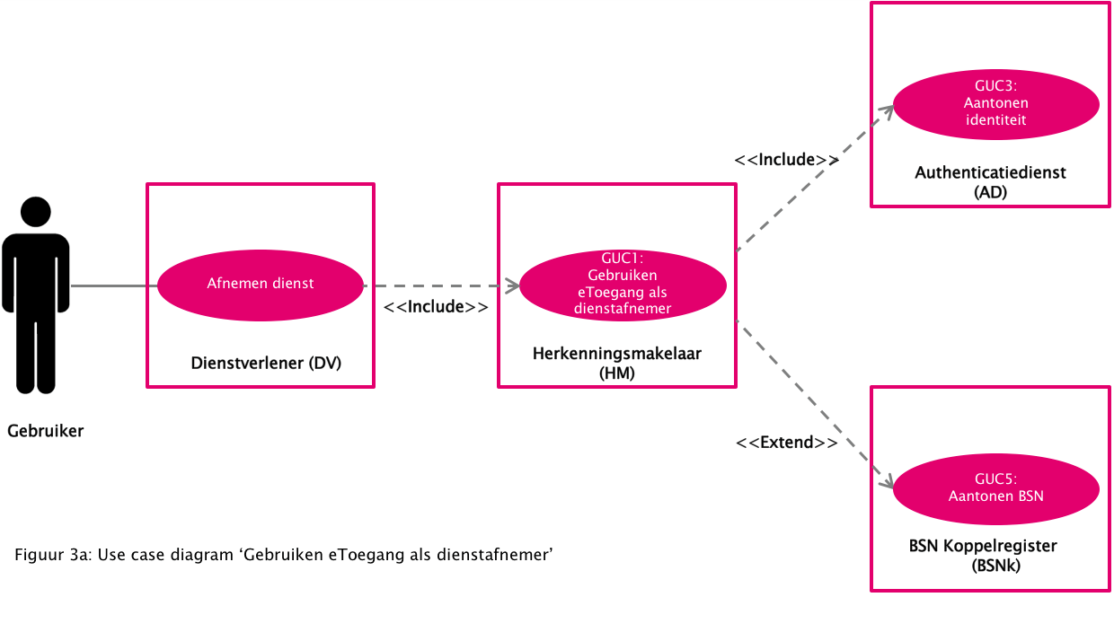 PowerPoint Slide Show - [20150403 Platen eHerkenning_KR_bewerkt_Pascal] 2016-04-07 16-02-22.png