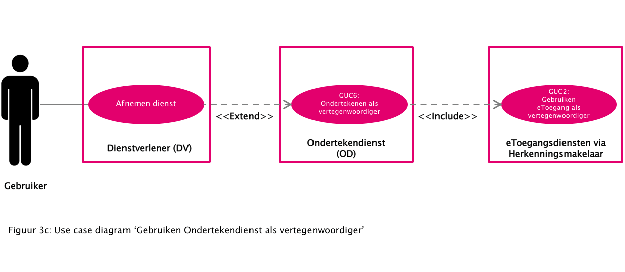 PowerPoint Slide Show - [20150403 Platen eHerkenning_KR_bewerkt_Pascal] 2016-04-07 16-05-27.png