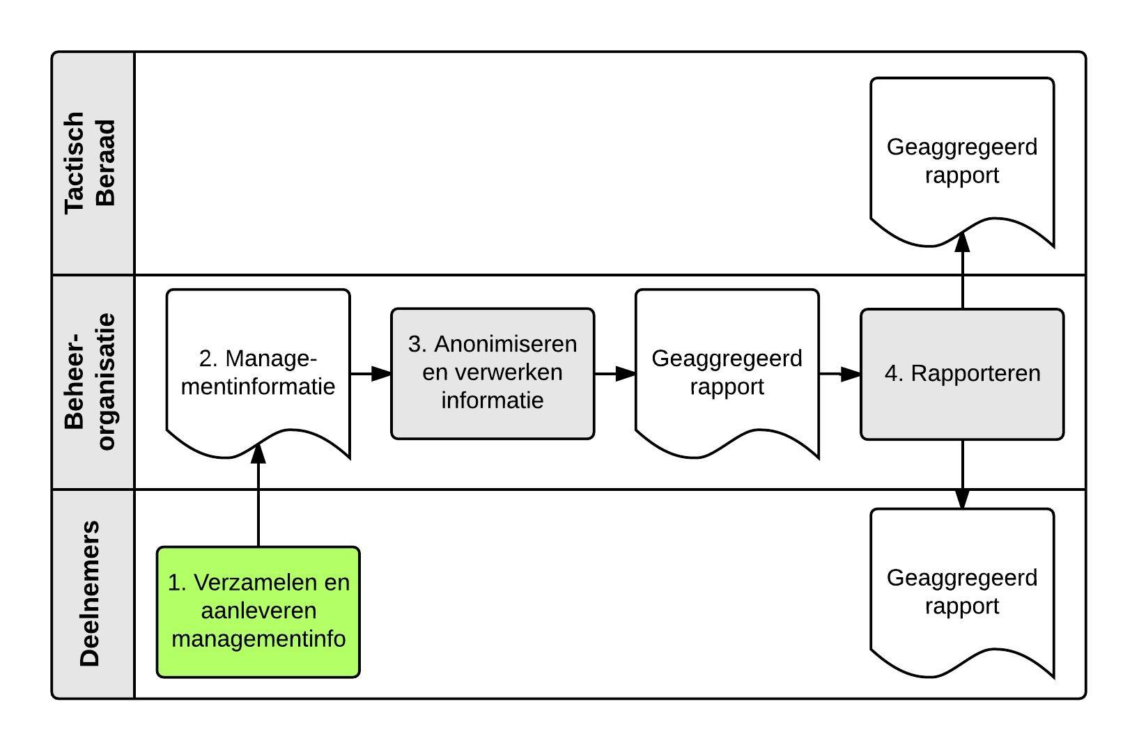 OH08 Managementinformatie.jpeg