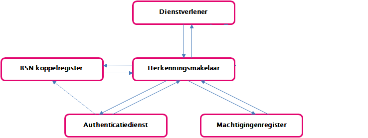 StelselZonderOD.png