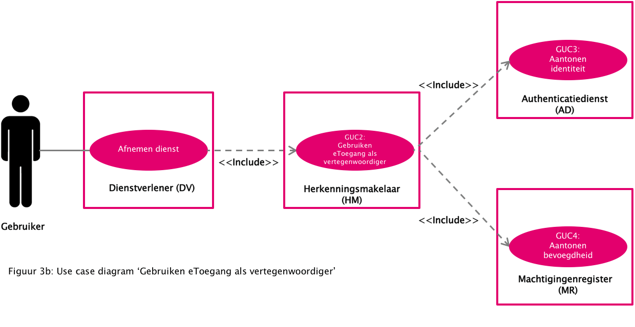 PowerPoint Slide Show - [20150403 Platen eHerkenning_KR_bewerkt_Pascal] 2016-04-07 16-03-40.png